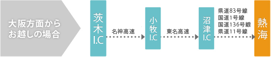 大阪方面からお越しの場合