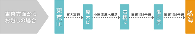 東京方面からお越しの場合