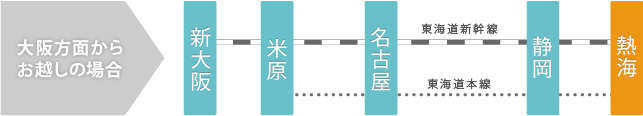 大阪方面からお越しの場合